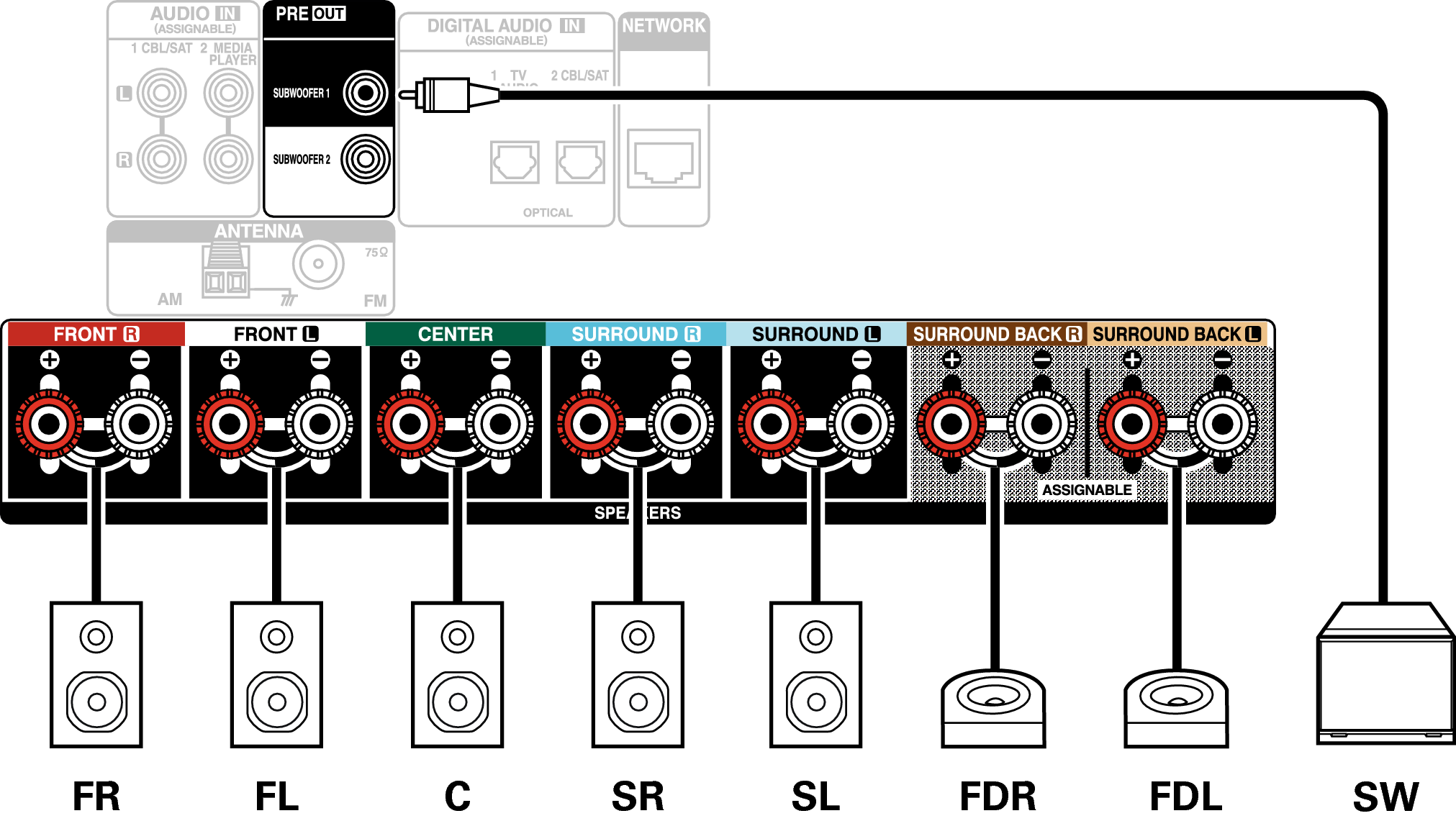 Conne SP 7.1 FD S77E2